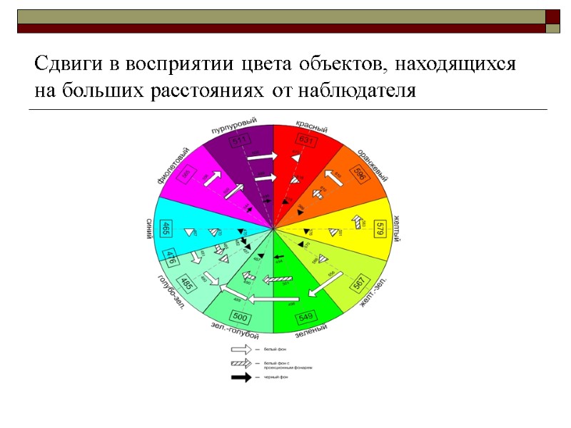Cдвиги в восприятии цвета объектов, находящихся на больших расстояниях от наблюдателя